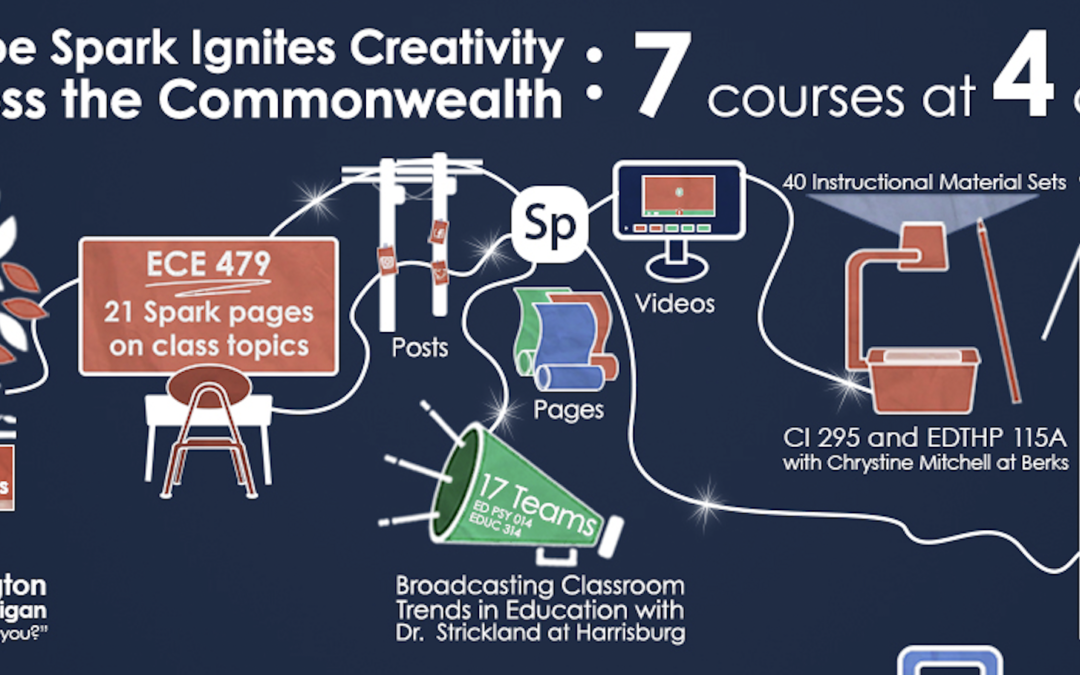 Fall 2017 Infographic – Media Commons