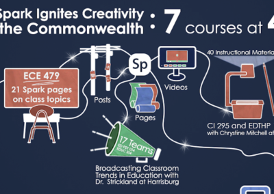 Fall 2017 Infographic – Media Commons